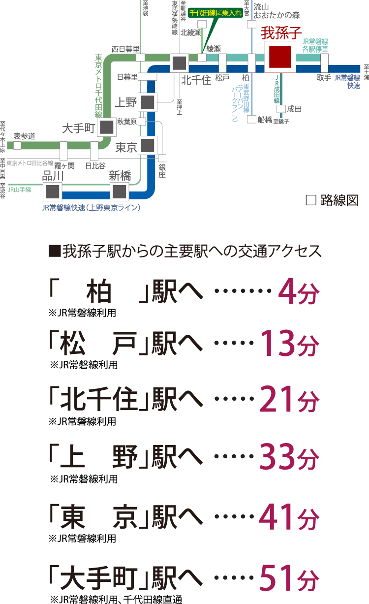 アクセス｜【公式】エクセレントシティ我孫子｜我孫子市の新築