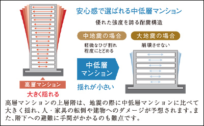 耐震構造