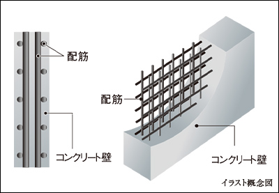 耐久性を高めるダブル配筋