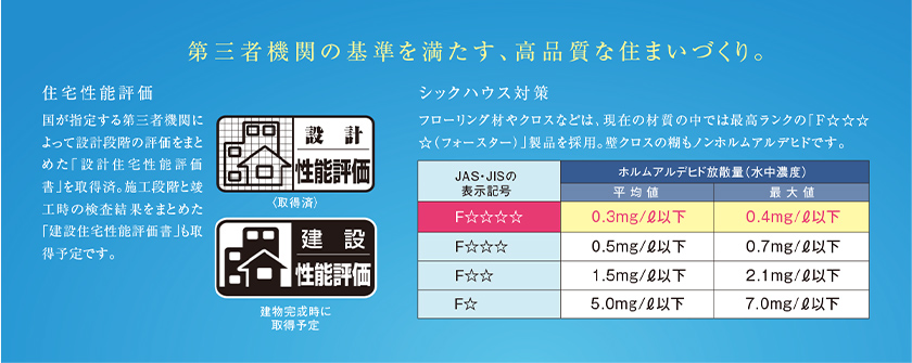 第三者機関の基準を満たす、高品質な住まいづくり。