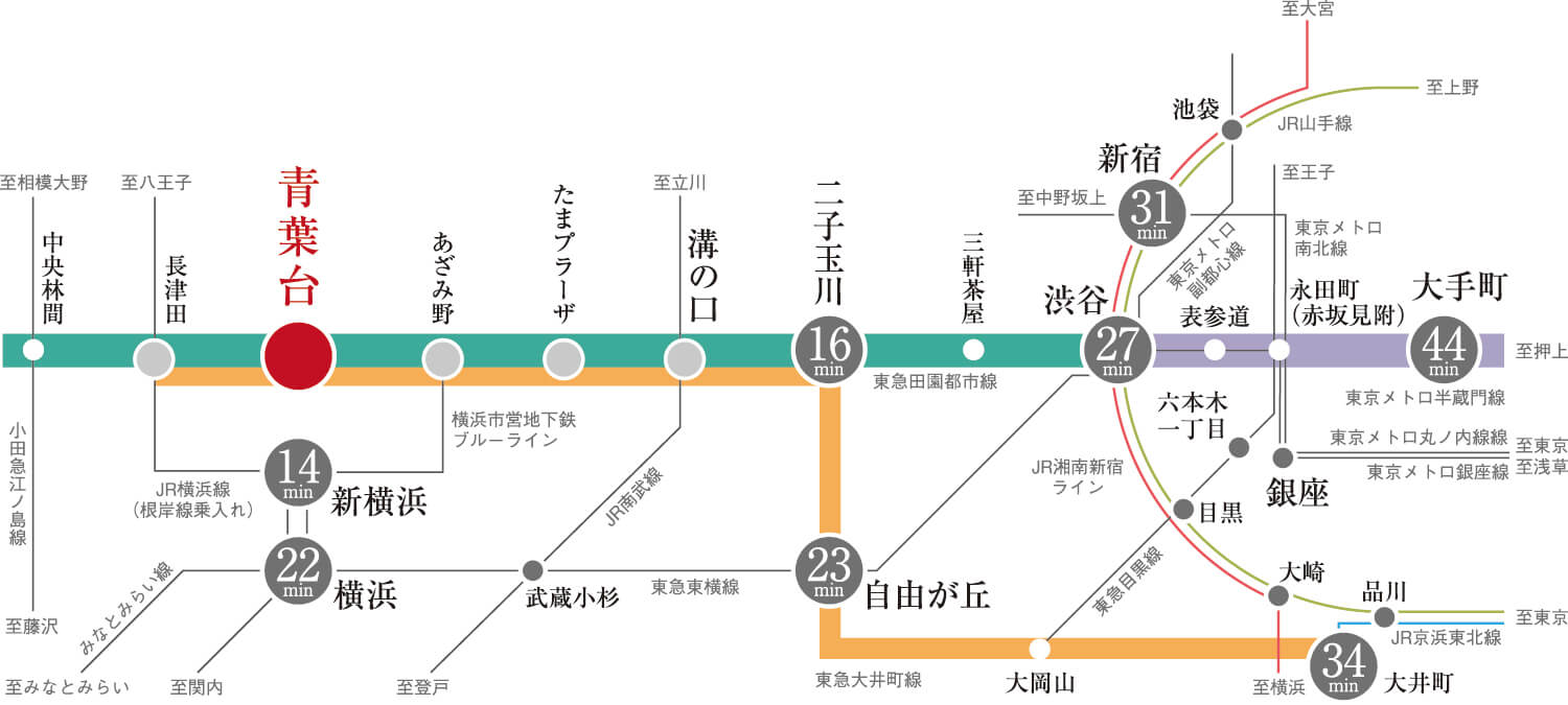 アクセス 公式 エクセレントシティ青葉台 ザ パーク 横浜市青葉区の新築分譲マンション 東急田園都市線 青葉台 駅より徒歩6分 アクセス 公式 エクセレントシティ青葉台 ザ パーク 横浜市青葉区の新築分譲マンション 東急田園都市線 青葉台 駅より徒歩6分