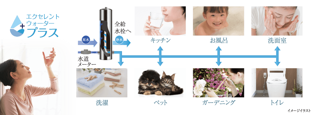 設備仕様 公式 エクセレントシティ青葉台 ザ パーク 横浜市青葉区の新築分譲マンション 東急田園都市線 青葉台 駅より徒歩6分 設備仕様 公式 エクセレントシティ青葉台 ザ パーク 横浜市青葉区の新築分譲マンション 東急田園都市線 青葉台 駅より徒歩6分