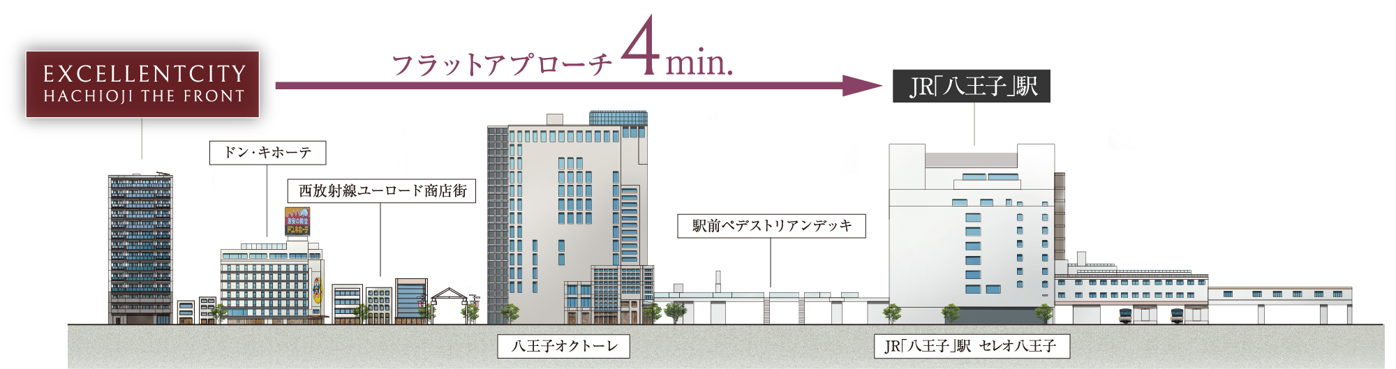 フラットアプローチ