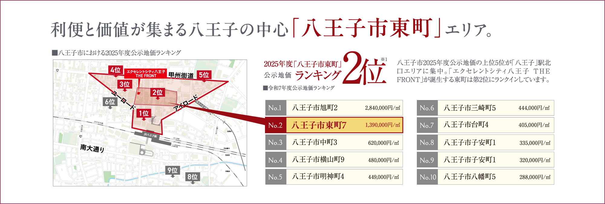 示地価ランキング2位