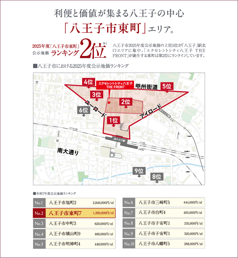 示地価ランキング2位