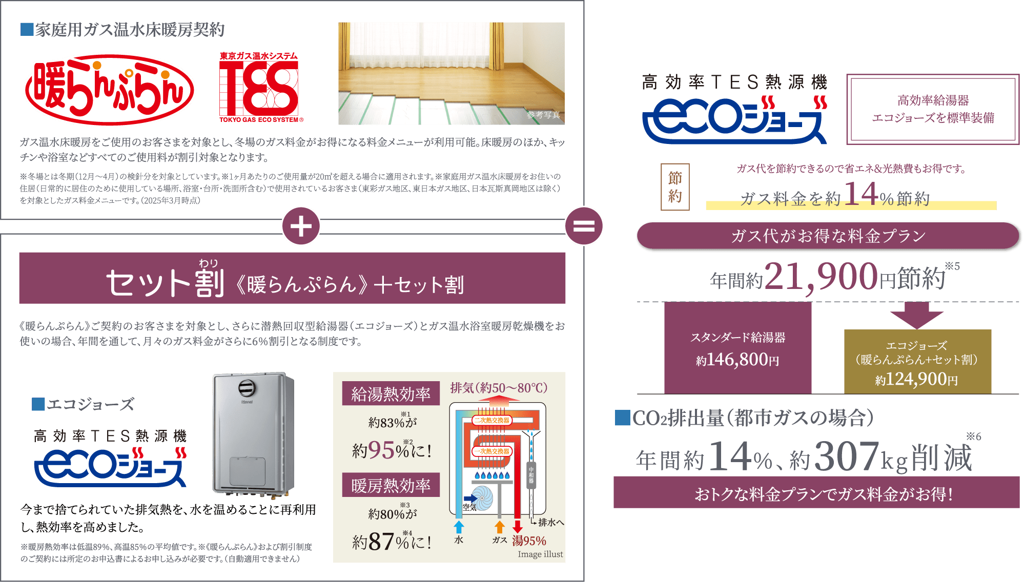 毎月のガス料金がお得になる料金プラン
