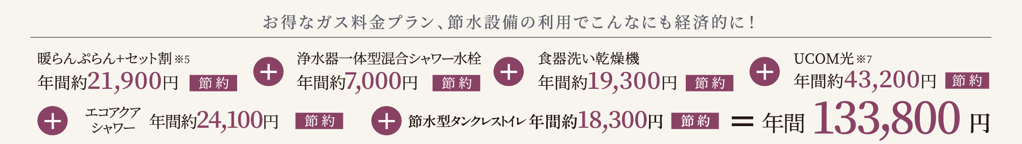 お得なガス料金プラン、節水設備の利用でこんなにも経済的に!
