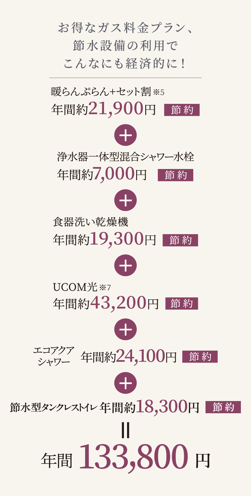 お得なガス料金プラン、節水設備の利用でこんなにも経済的に!