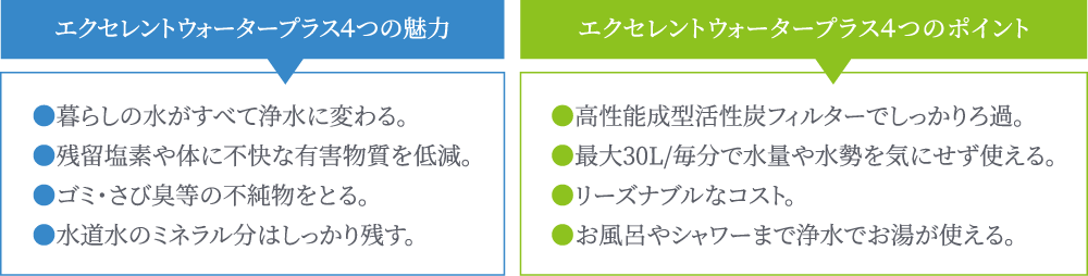 エクセレントウォータープラス