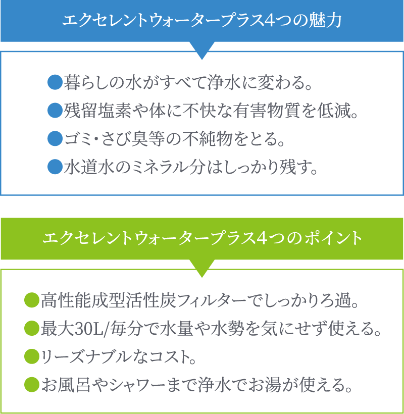 エクセレントウォータープラス