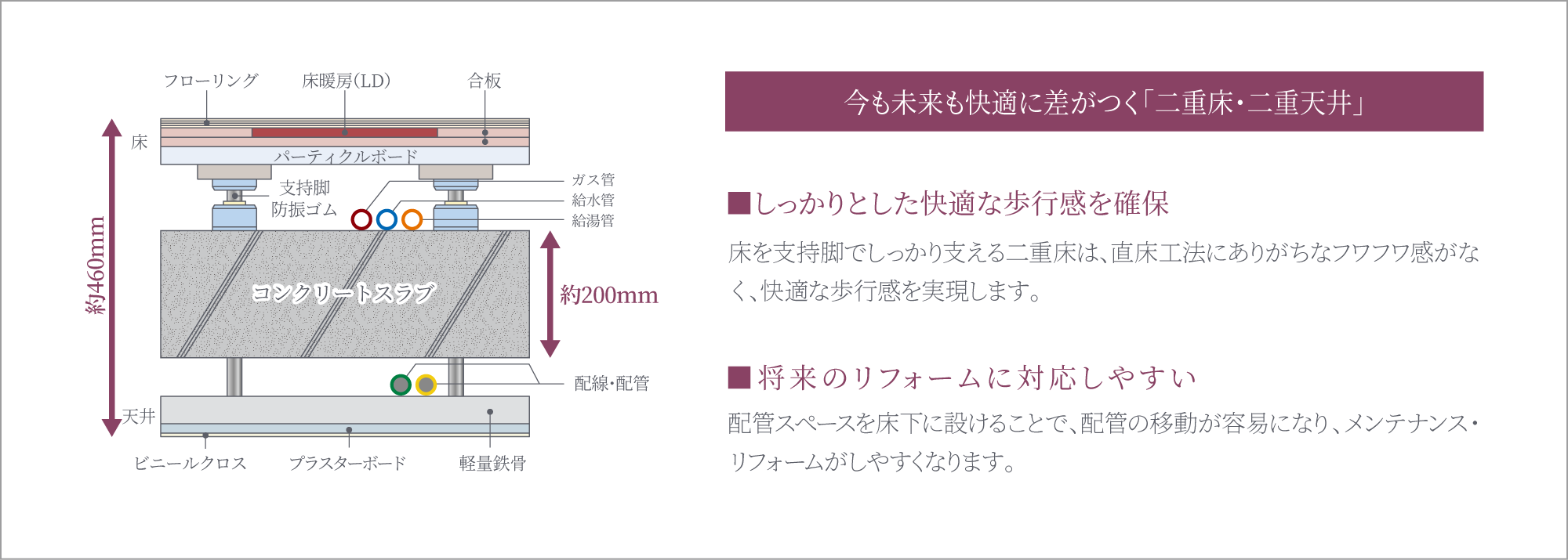 二重床・二重天井構造