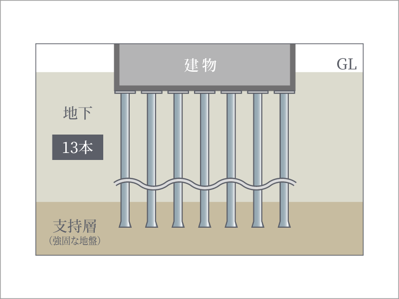 建物を支える堅牢な杭構造