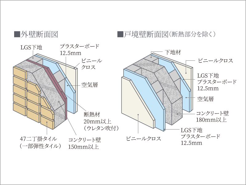 遮音性に配慮した壁構造