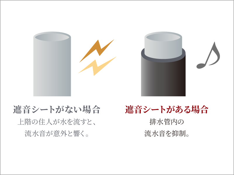 遮音性に配慮した壁構造