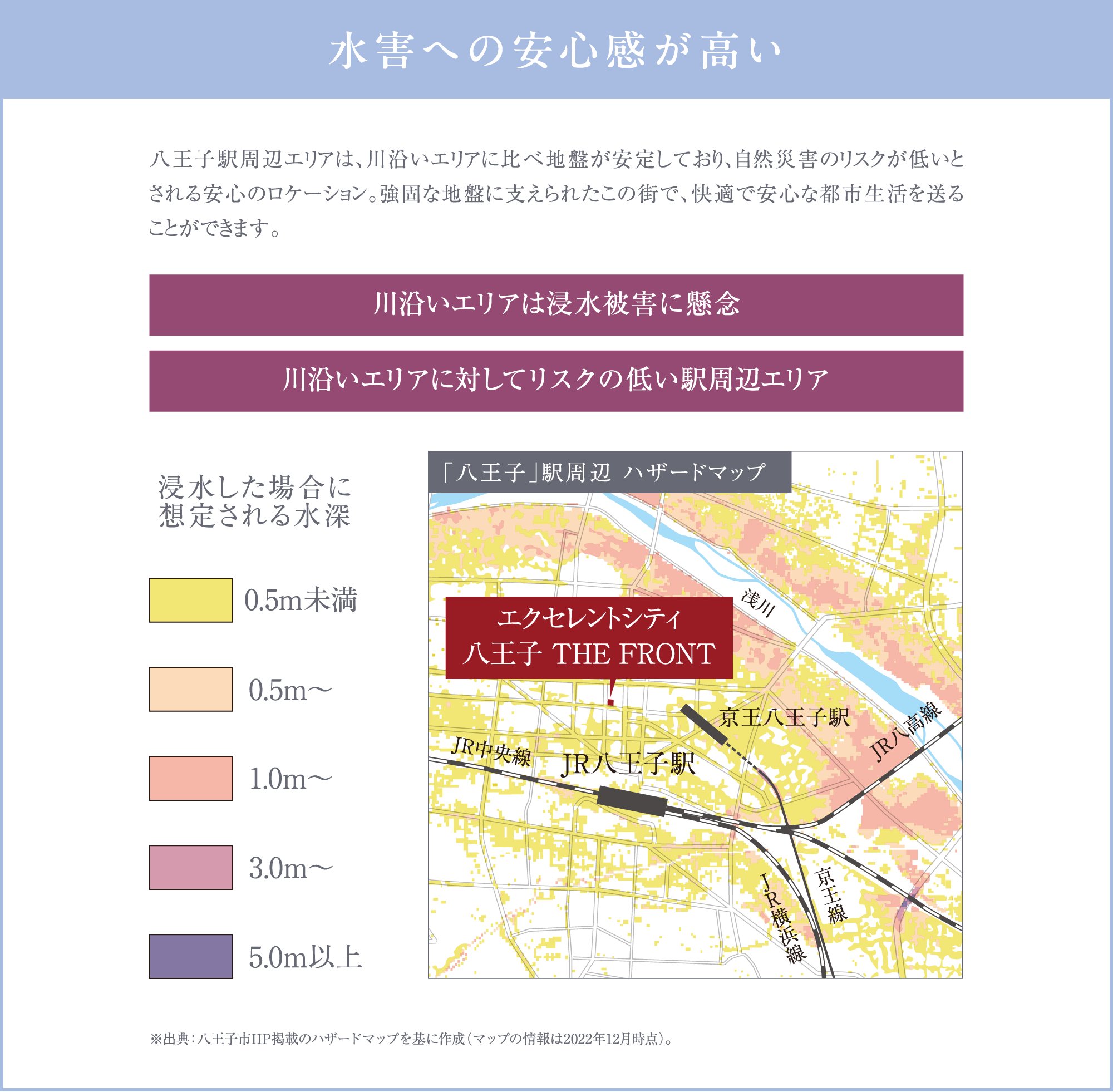 水害への安心感