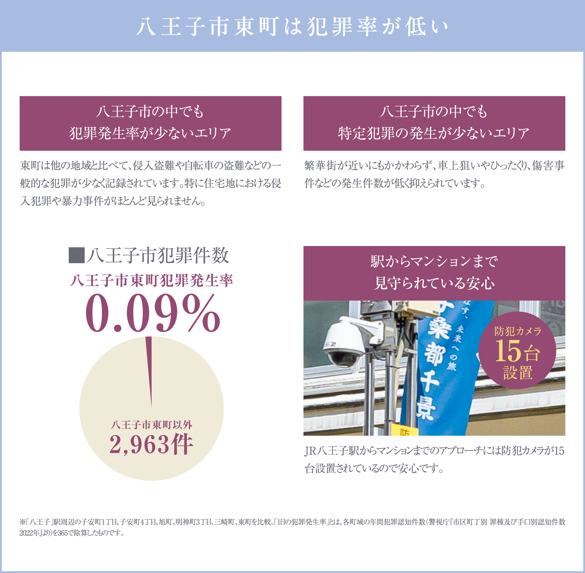 犯罪率が低い
