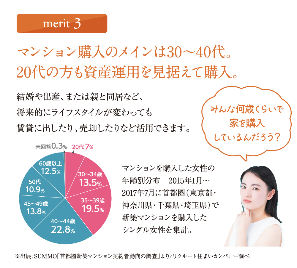 merit03