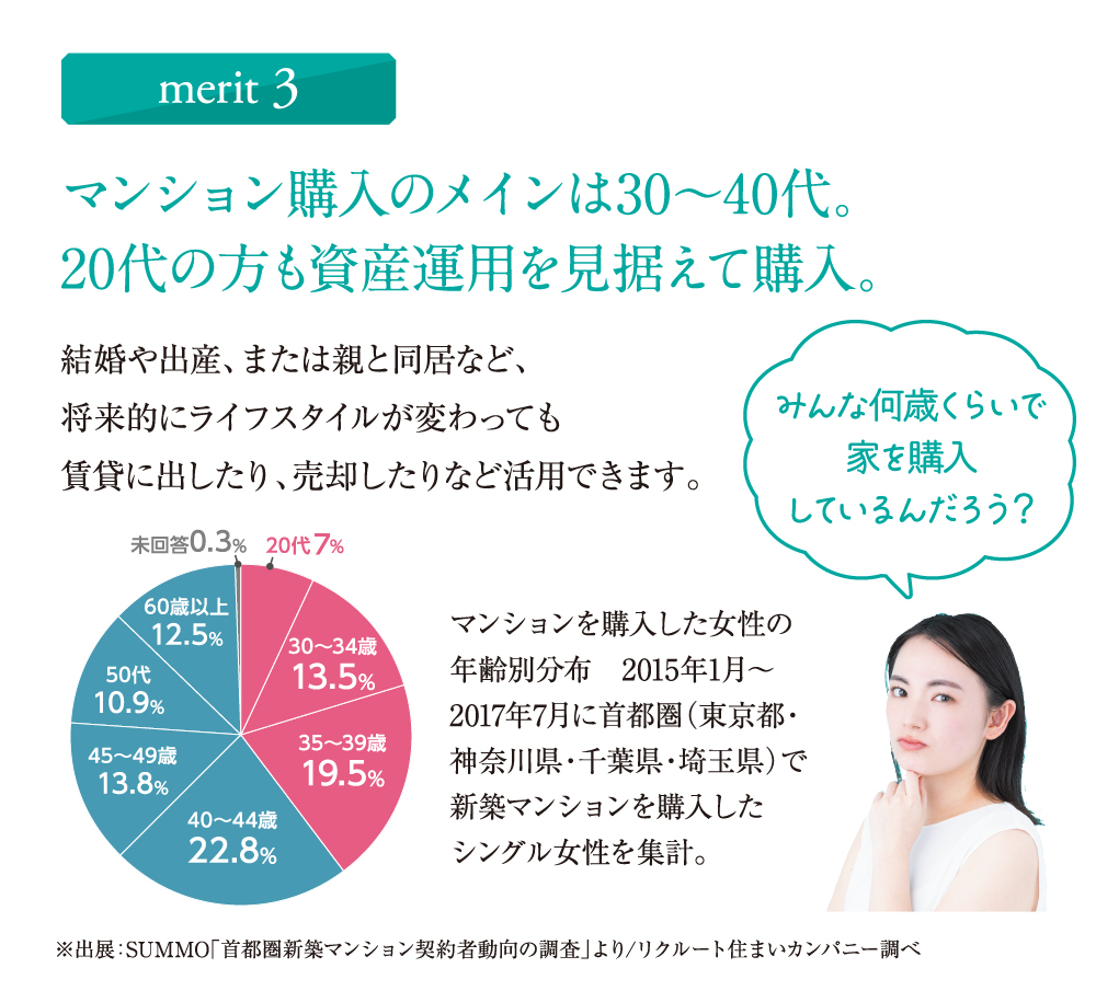 merit03