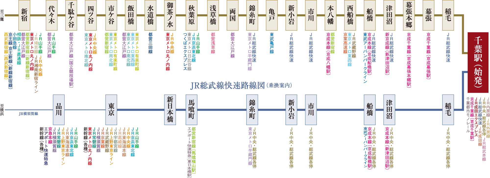 JR中央・総武線各停路線図(乗換案内)