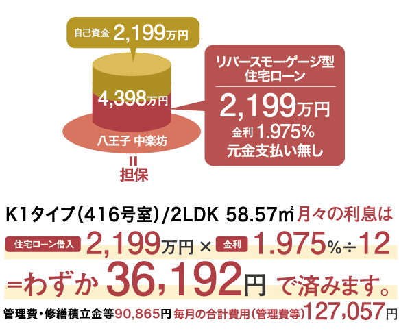 K1タイプ/2LDK 58.57㎡