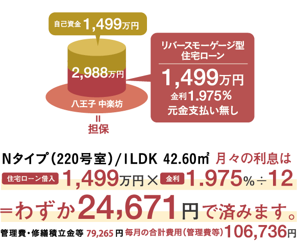 リバースモーゲージのすすめ｜【公式】エクセレントマスターズ八王子中