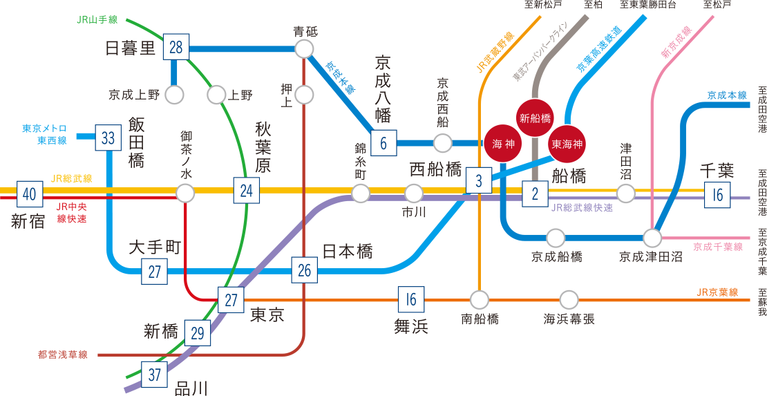 東武アーバンパークライン「新船橋」駅、京成本線「海神」駅、京葉高速鉄道「東海神」駅がつなぐ主要路線図