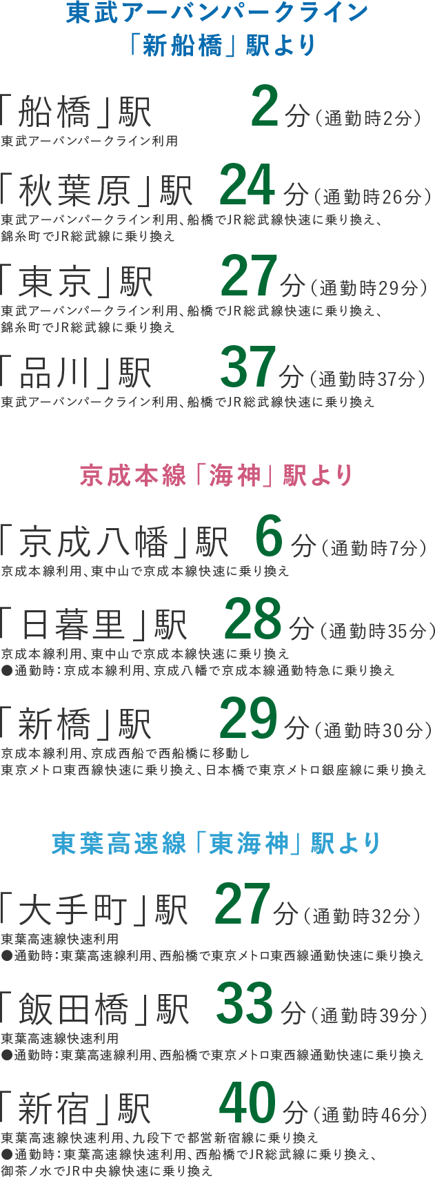 東武アーバンパークライン「新船橋」駅より「船橋」駅2分（東武アーバンパークライン利用、通勤時2分）、「東京」駅27分（東武アーバンパークライン利用、船橋でJR総武線快速に乗り換え、錦糸町でJR総武線に乗り換え、通勤時29分）、「秋葉原」駅24分（東武アーバンパークライン利用、船橋でJR総武線快速に乗り換え、錦糸町でJR総武線に乗り換え、通勤時26分）、「品川」駅37分（東武アーバンパークライン利用、船橋でJR総武線快速に乗り換え、通勤時37分）。京成本線「海神」駅より、「京成八幡」駅6分（京成本線利用、東中山で京成本線快速に乗り換え）、「日暮里」駅28分（京成本線利用、東中山で京成本線快速に乗り換え、通勤時は京成本線利用、京成八幡で京成本線通勤特急に乗り換え、通勤時35分）、「新橋」駅29分（京成本線利用、京成西船で西船橋に移動し東京メトロ東西線快速に乗り換え、日本橋で東京メトロ銀座線に乗り換え、通勤時30分）。東葉高速線「東海神」駅より、「大手町」駅27分（東葉高速線快速利用、通勤時は東葉高速線利用、西船橋で東京メトロ東西線通勤快速に乗り換え、通勤時32分）、「飯田橋」駅33分（東葉高速線快速利用、通勤時は東葉高速線快速利用、西船橋で東京メトロ東西線通勤快速に乗り換え、通勤時39分）、「新宿」駅40分（東葉高速線快速利用、九段下で都営新宿線に乗り換え、通勤時は東葉高速線快速利用、西船橋でJR総武線に乗り換え、御茶ノ水でJR中央線に乗り換え、通勤時46分）