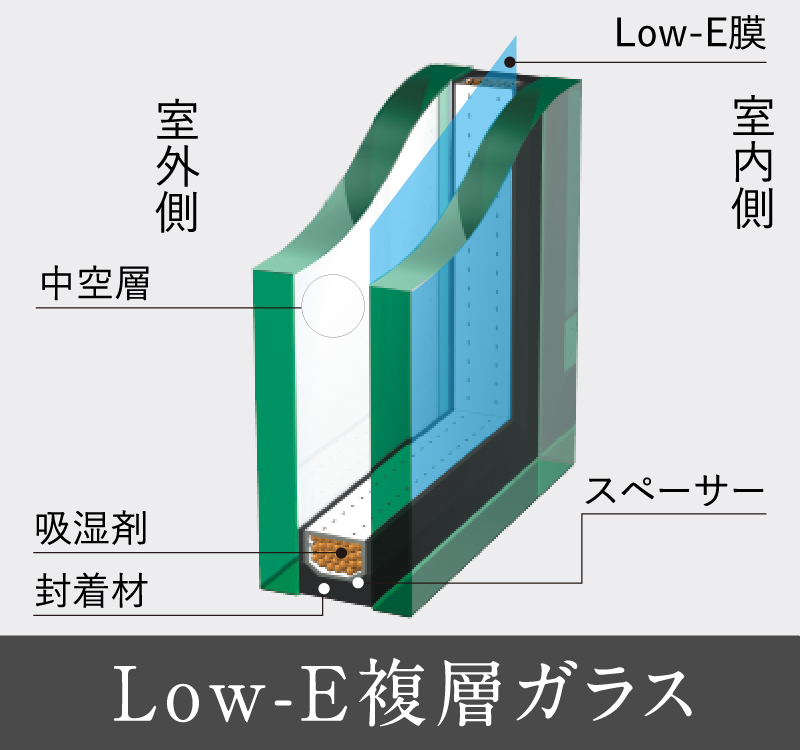 LowｰE複層ガラス