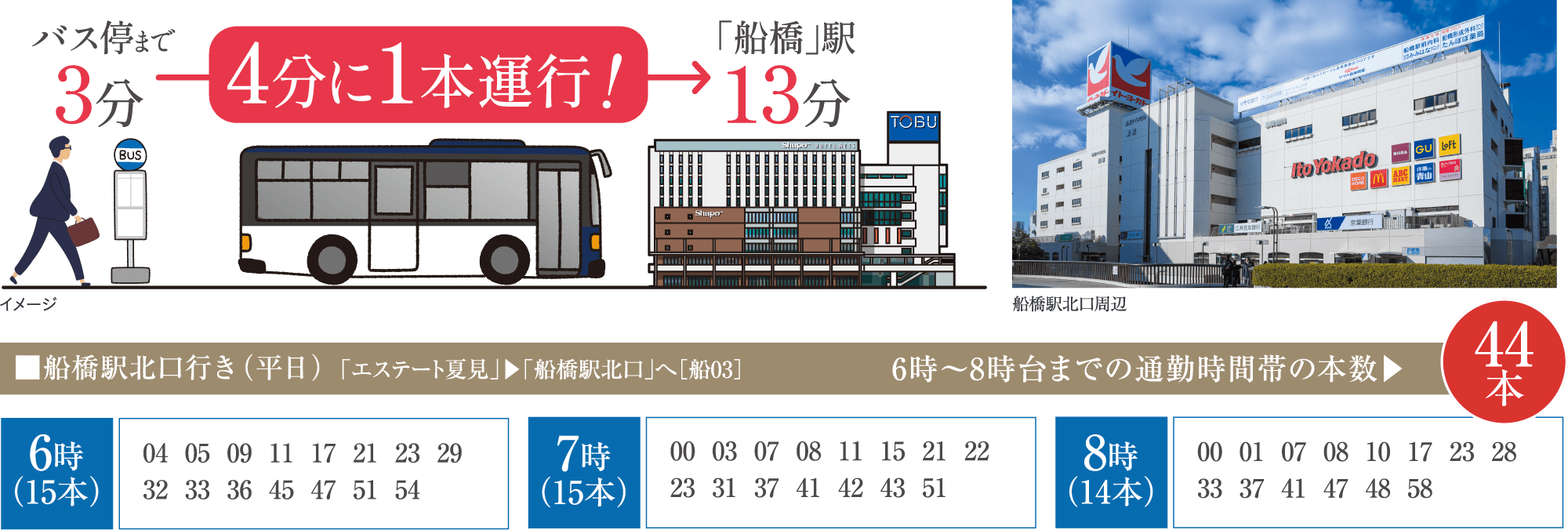 徒歩3分の最寄りバス停より「船橋」駅へ13分
