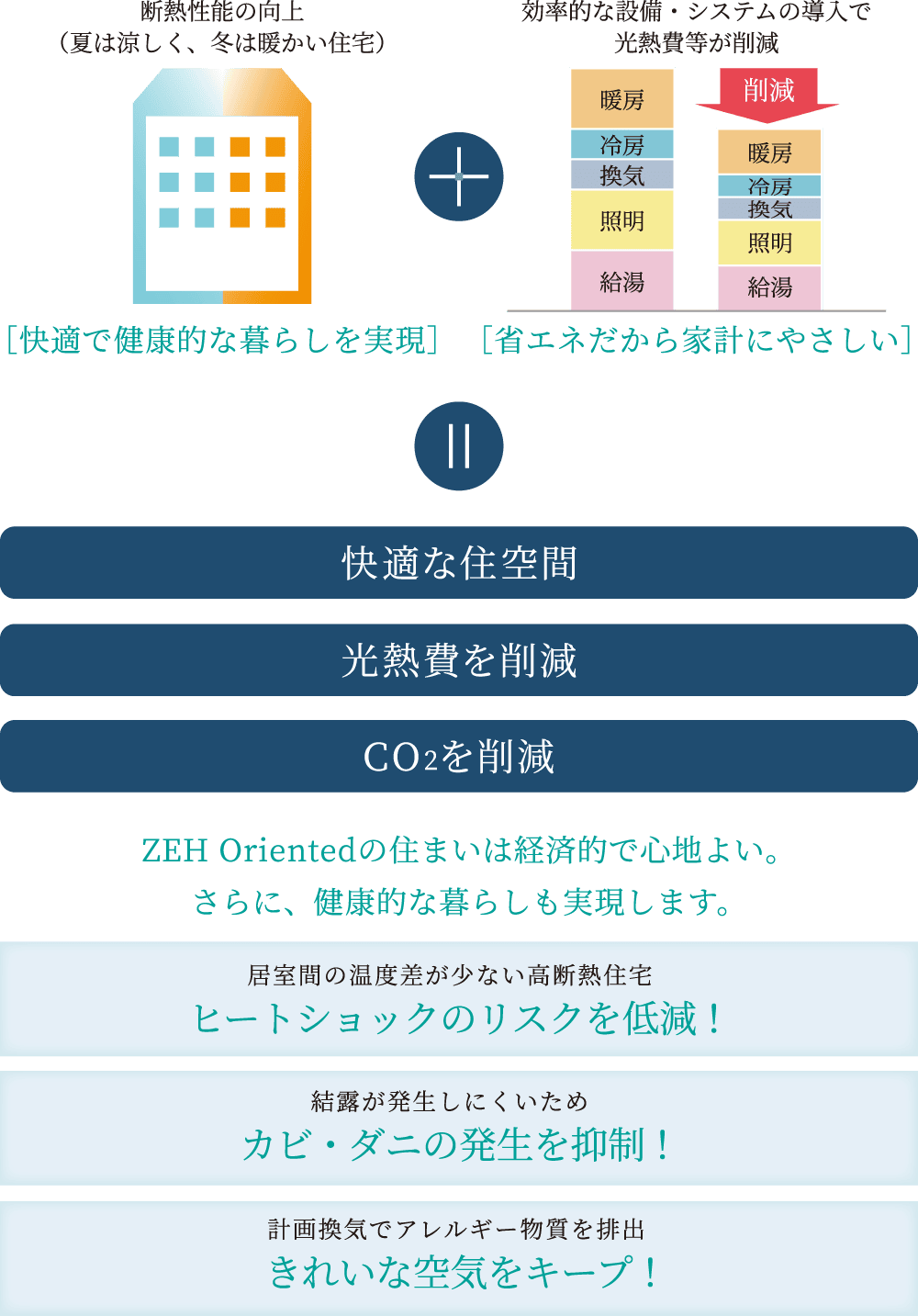 ネット・ゼロ・エネルギー・ハウスとは