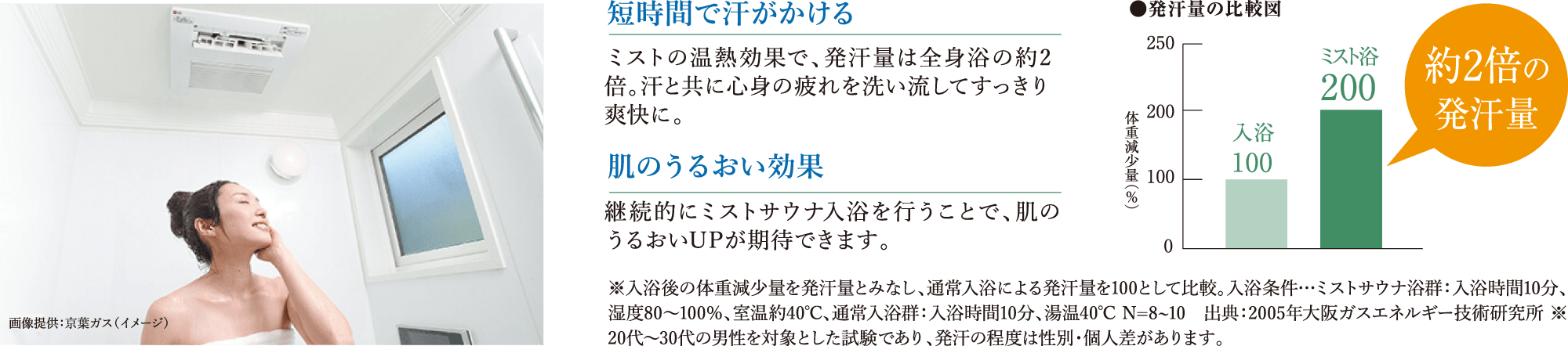 入浴効果に加え、しっかりカラダを温めるミストサウナ