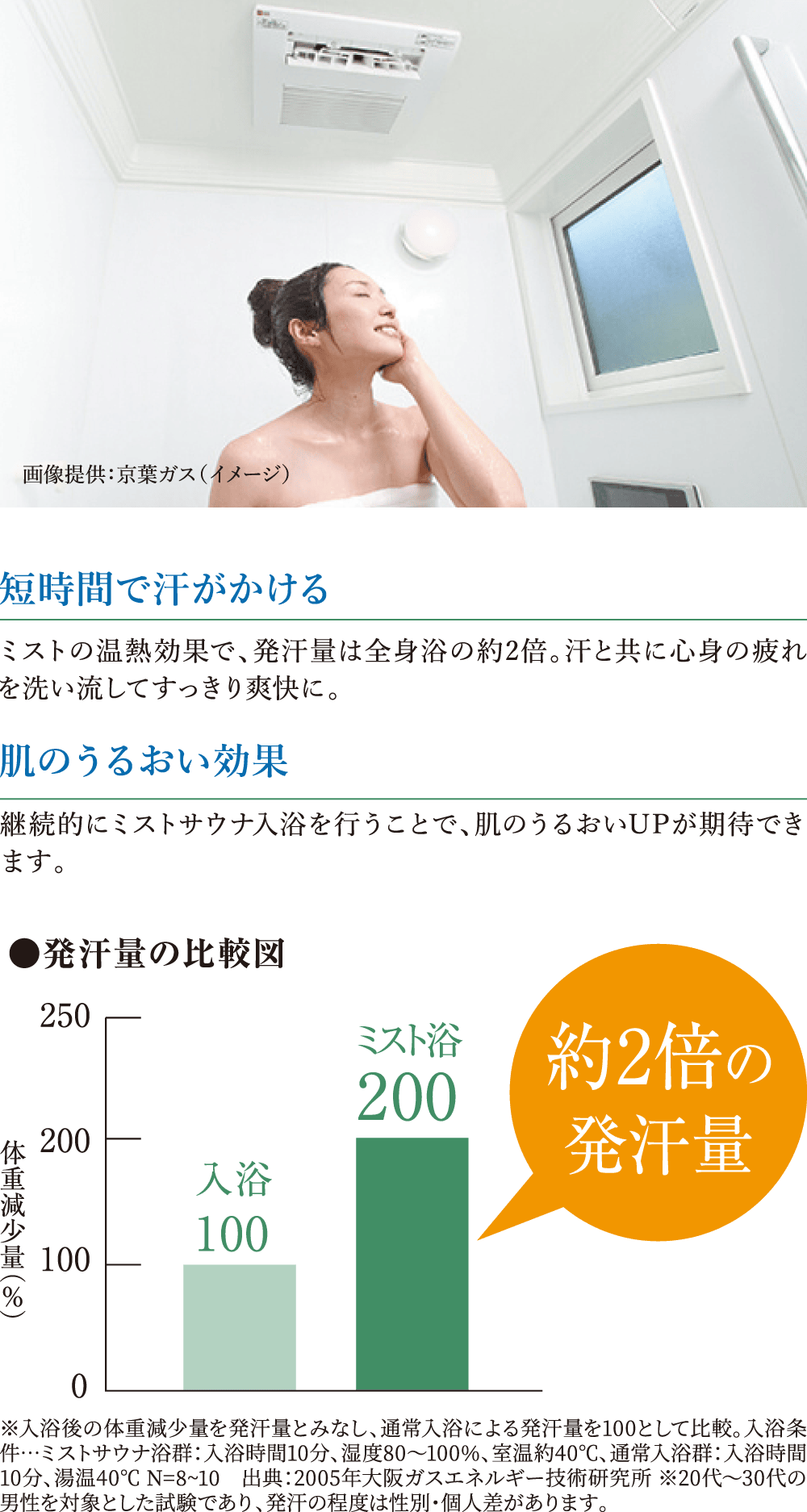 入浴効果に加え、しっかりカラダを温めるミストサウナ