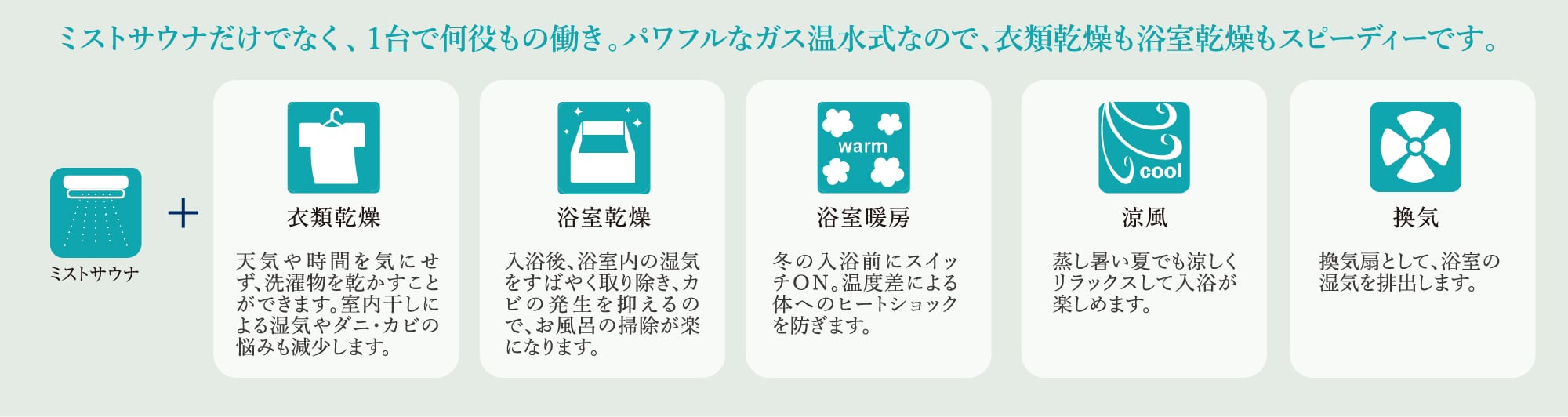 ミストサウナだけでなく、1台で何役もの働き。パワフルなガス温水式なので、衣類乾燥もスピーディーです。