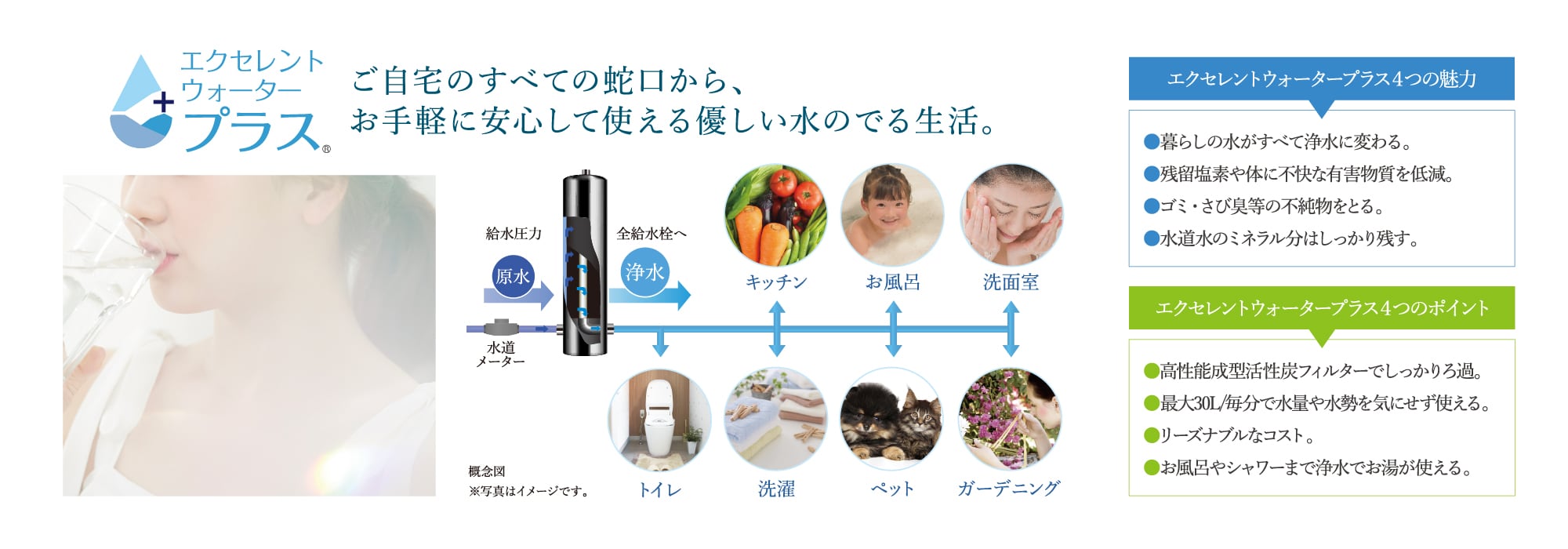 EXCELLENT WATER PLUS