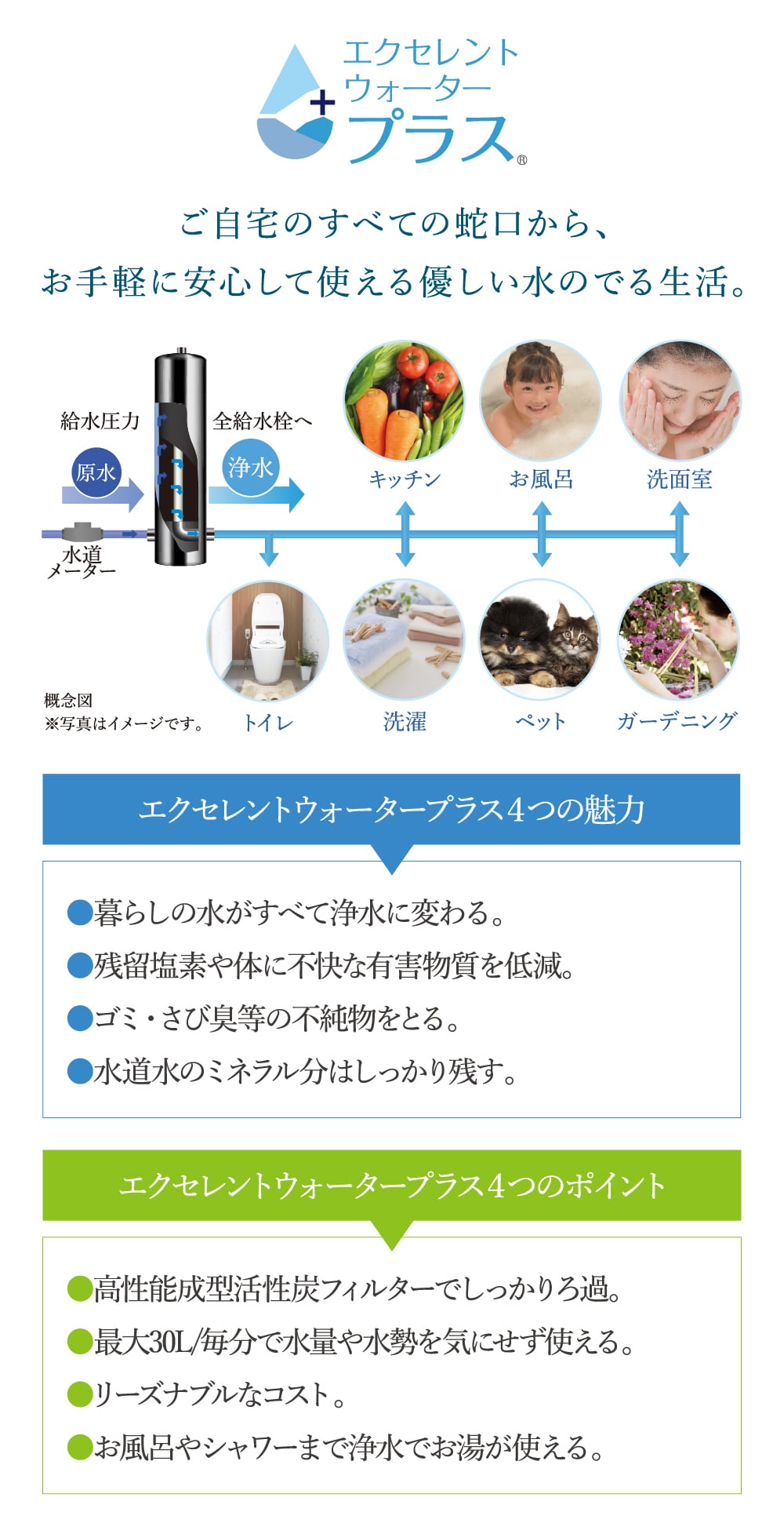 EXCELLENT WATER PLUS