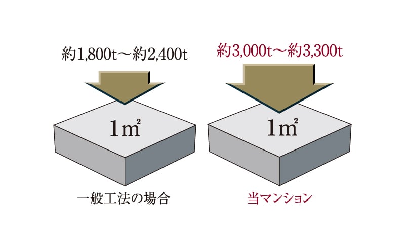 高耐久コンクリート