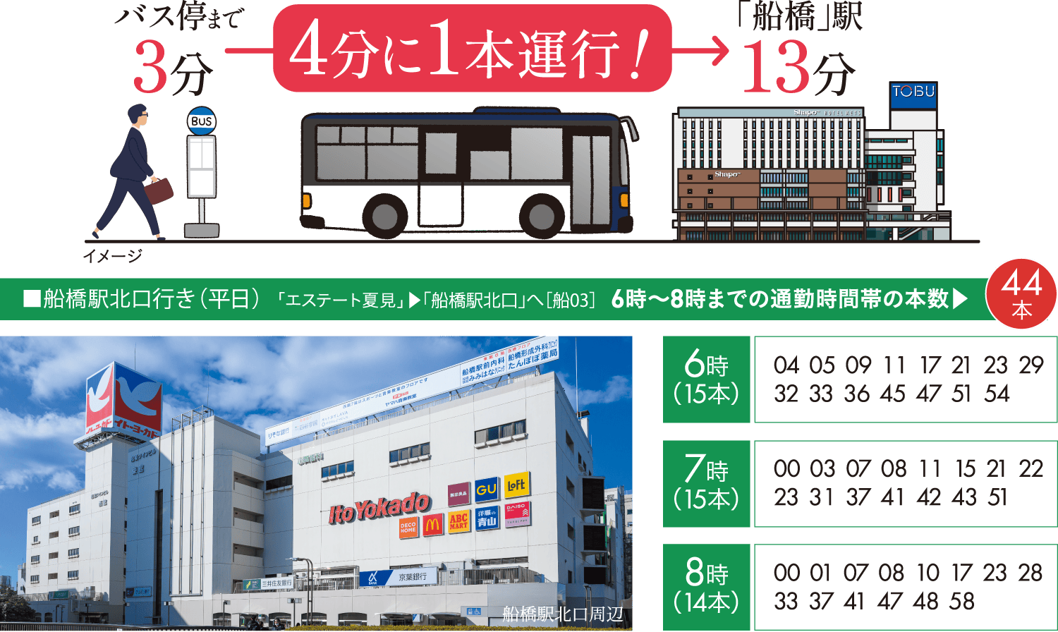 徒歩3分の最寄りバス停より「船橋」駅へ13分