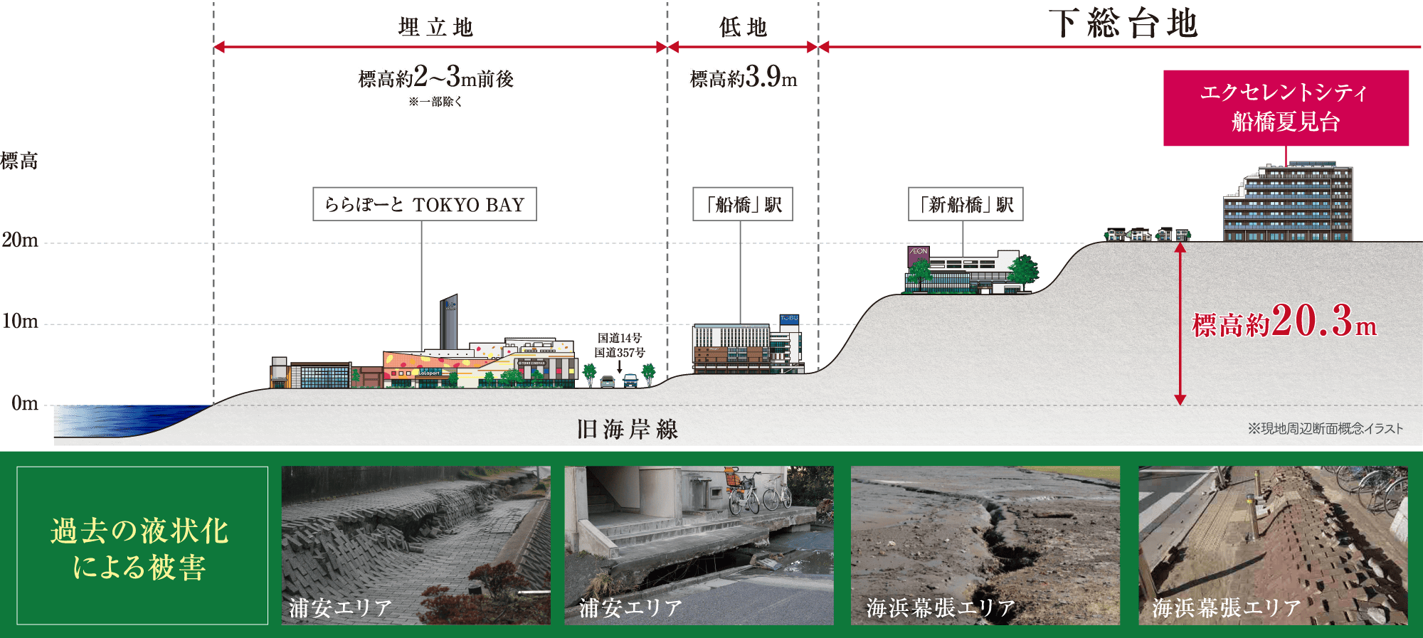 過去の液状化による被害