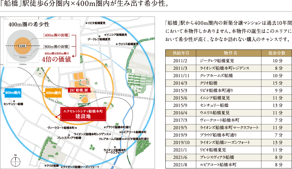 区画図・間取り｜【公式】ジーハスタ西船橋アバナイズ 千葉県