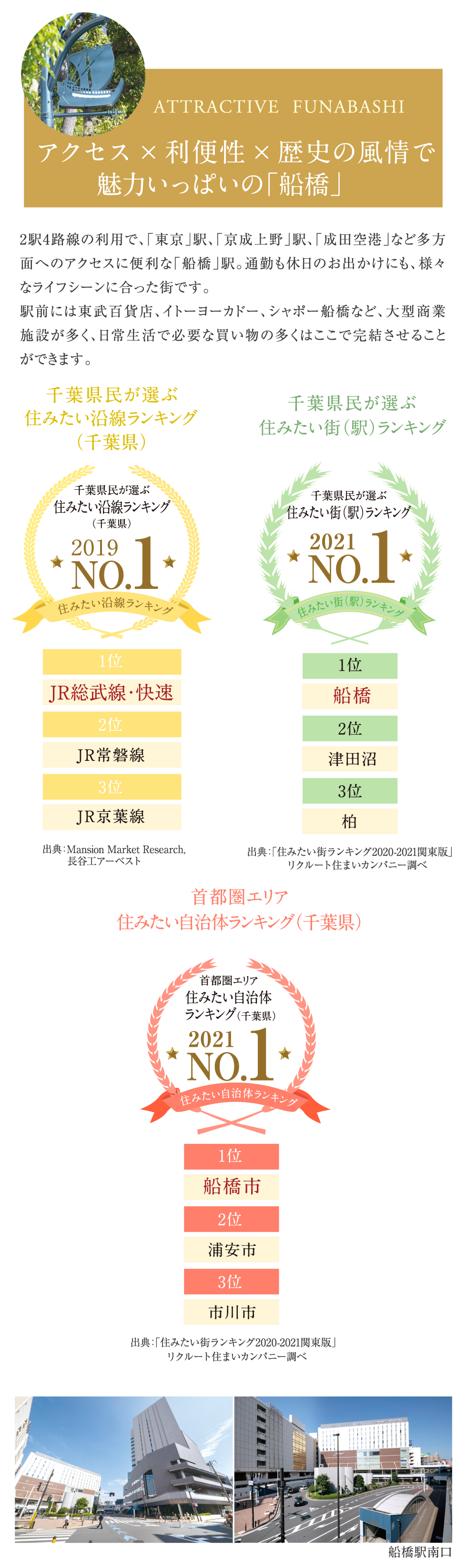 ロケーション｜【公式】エクセレントシティ船橋本町｜船橋市の