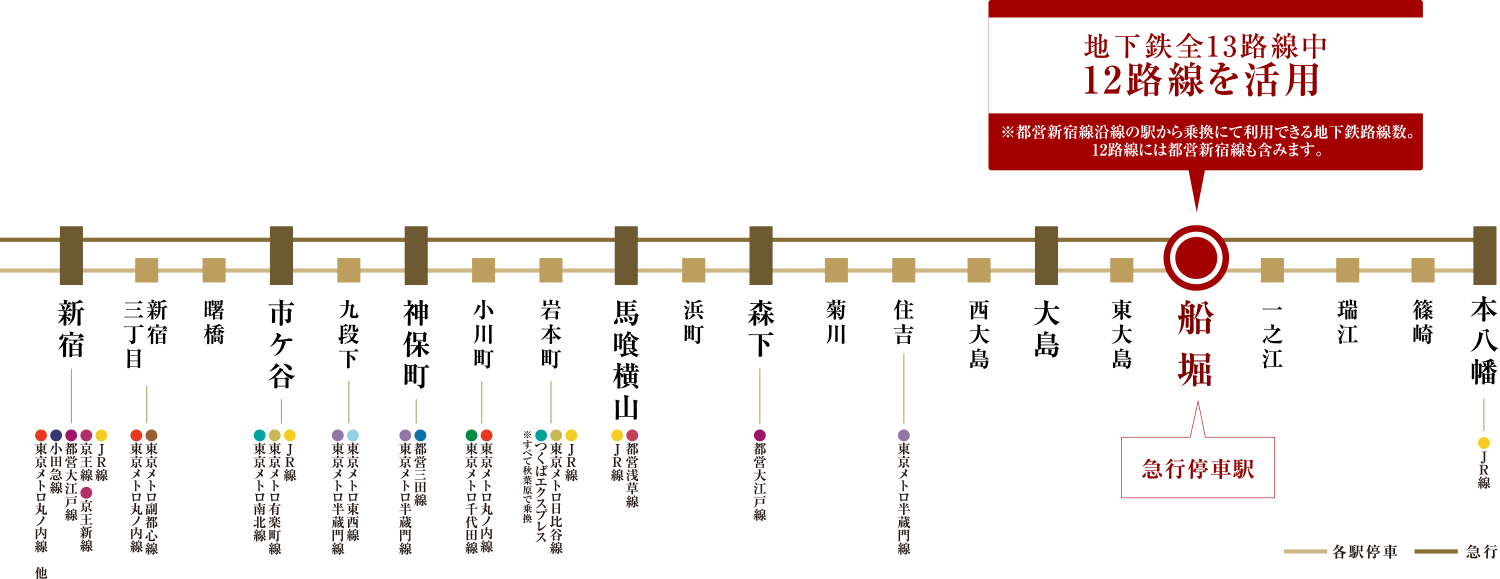 アクセス 公式 エクセレントシティ船堀v 江戸川区の新築分譲マンション 都営新宿線 船堀 駅より徒歩10分