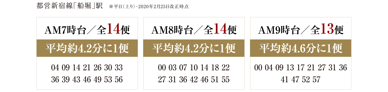 発着便数