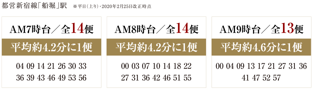 発着便数