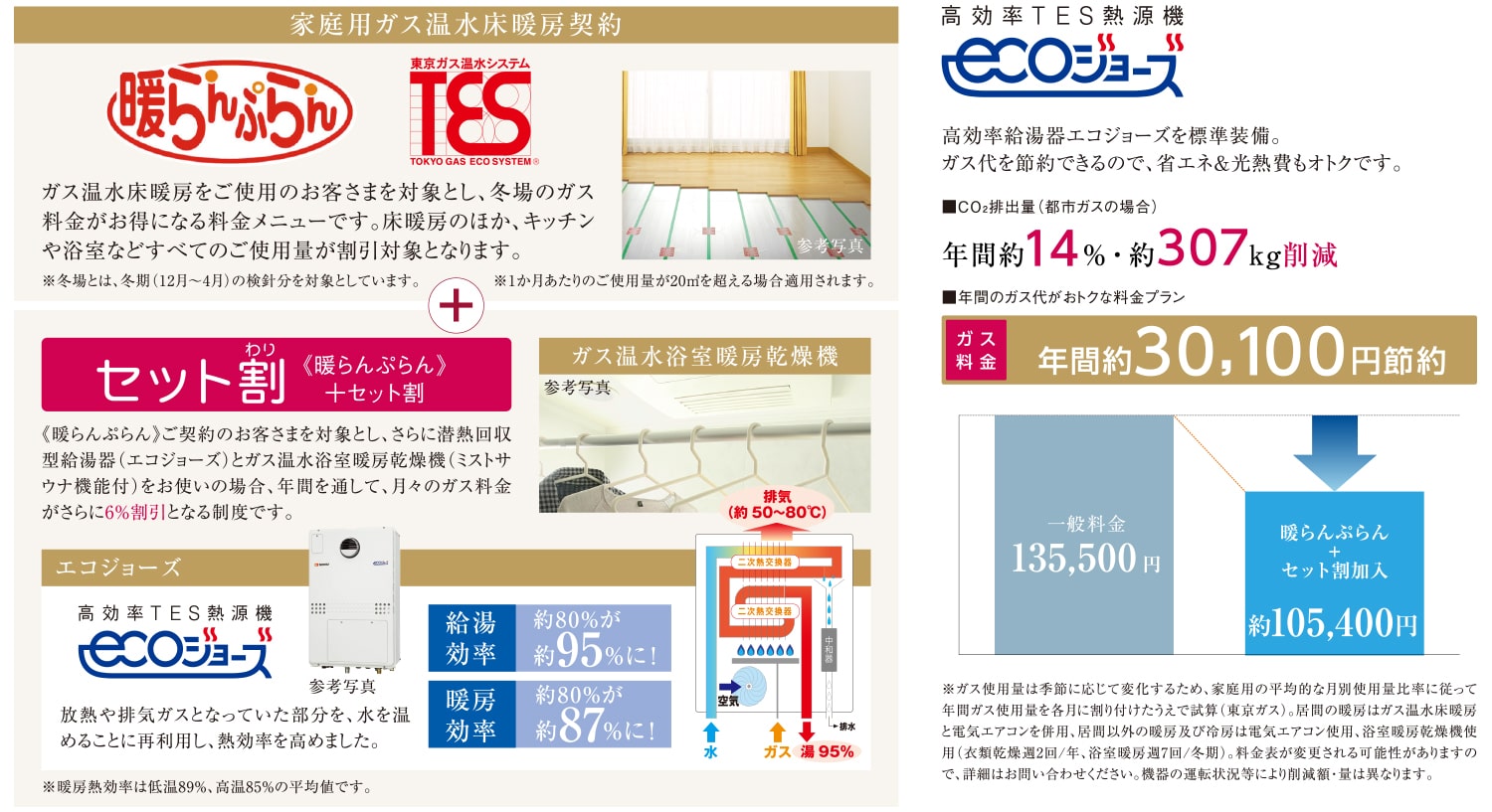 ガス料金