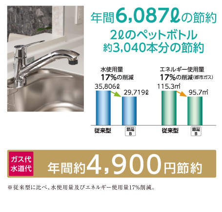 節水・節湯タイプの混合シャワー水栓
