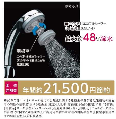 最大約48%節水のエコフルシャワー