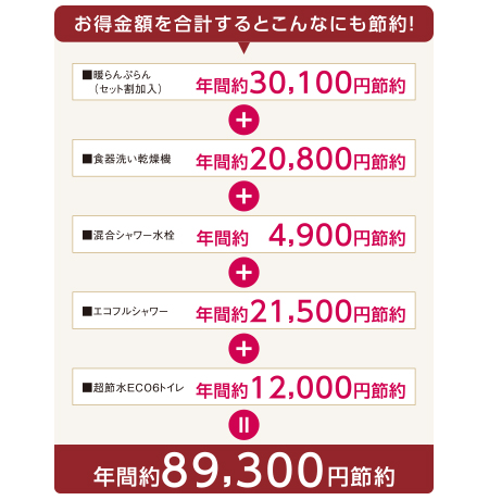 最大約48%節水のエコフルシャワー