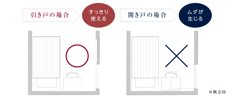 引き戸