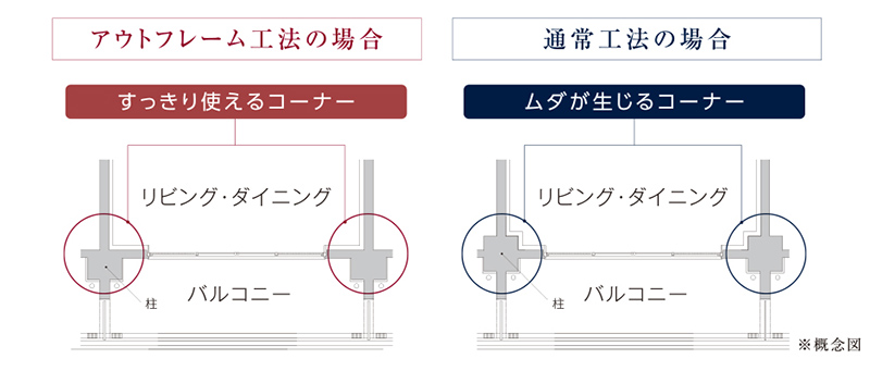 アウトフレーム工法