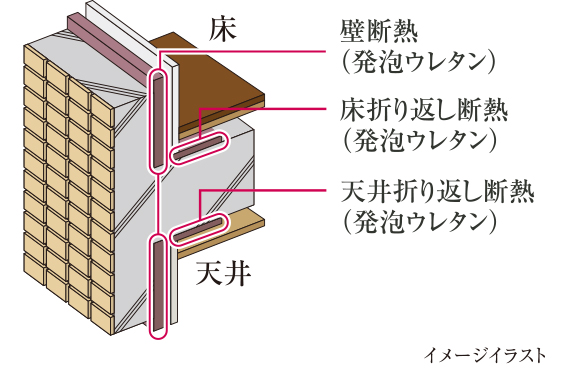次世代省エネ基準「等級4」を取得